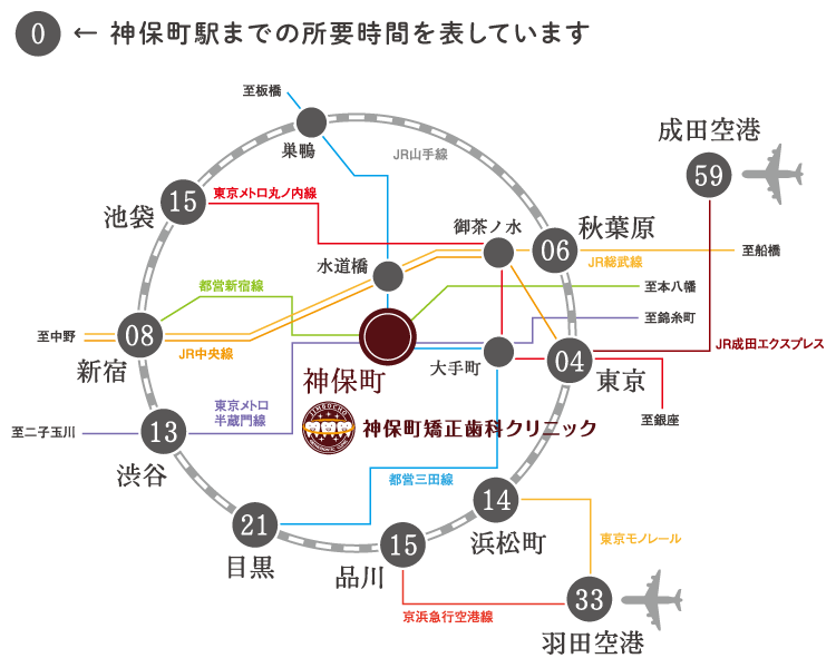 画像:神保町駅までの路線図